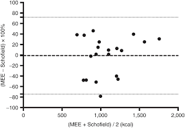 The effect of breast milk, infant formula and hypoallergenic formula on incidence of atopic manifestation in high risk infants. Energy Expenditure How Much Does It Matter In Infant And Pediatric Chronic Disorders Pediatric Research