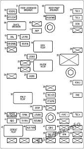 Interior Fuse Box Diagram Chevrolet Ssr 2003 2006 Fuse Box Chevrolet Chevrolet Ssr