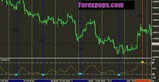 Therefore according to the momentum a trader can decide to take a position. Download Forex Trend Indicator No Repaint System For All Chart Time Frames