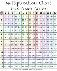 1 15 Times Table Color Multiplication Chart Tablas De