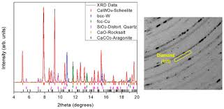 There are several types of metal detectors, and they are used for different purposes. Crystals Free Full Text Oxidation Of High Yield Strength Metals Tungsten And Rhenium In High Pressure High Temperature Experiments Of Carbon Dioxide And Carbonates Html
