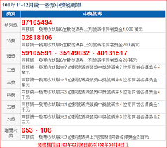 Sur.ly for wordpress sur.ly plugin for wordpress is free of charge. 11 12æœˆçµ±ä¸€ç™¼ç¥¨ä¸­çŽè™Ÿç¢¼ ç‰¹åˆ¥çŽ 87165494 å­¸è‹±æ–‡ English Learning