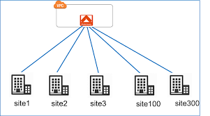 A Conversation With Cloud Practitioners On Why Vpn Is Still Around By Sherry Wei Medium