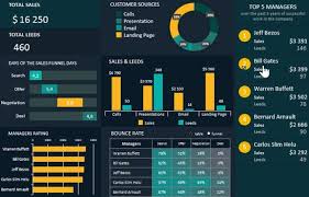 How To Find And Plug The Leaks In Your Conversion Funnels Dashboard Examples Excel Dashboard Templates Data Dashboard