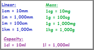 Curious Meter Conversion Chart For Kids 5th Grade Metric