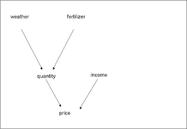 Pdf Causality In Economics Semantic Scholar