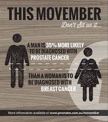 Prostate cancer is a common type of cancer in men, according to the mayo clinic. Movember Prostate Cancer Australia Prostate Clinic