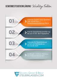 Wir erklären dir wie unternehmer die gewerbesteuer berechnen und was du dabei beachten dort ist dann genau aufgelistet, wie die zu zahlende gewerbesteuer berechnet wurde und wann du sie bezahlen musst. Gewerbesteuererklarung Richtig Ausfullen