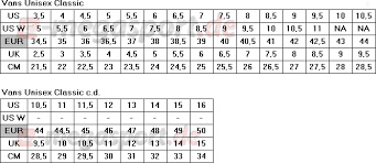 Manufacturer Size Chart