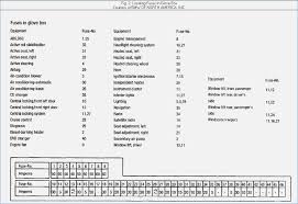 If you look in your owners manual it will tell you the correct location of the fuse in the. 2008 Bmw 530i Fuse Box Fusebox And Wiring Diagram Cable Lot Cable Lot Sirtarghe It