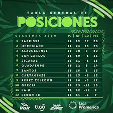 Just click on the country name in the left menu and select your competition (league results, national cup livescore, other competition). Facebook