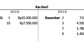 Maybe you would like to learn more about one of these? Maksud Pengeluaran Menurut Tokoh Bortfe