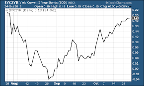 The Charts That Matter Relative Calm And A Surge For