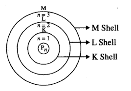 Identify and label the forms of energy, types of forces. A Describe The Main Features Of Bohr S Model Of An Atom Draw A Neat And Labelled Diagram Of Energy Levels B Which Of The Following Pairs Are Isotopes And Which Are Isobars