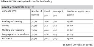 What Challenges Do Foundation Phase Teachers Experience When Teaching Writing In Rural Multigrade Classes