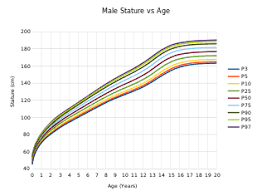 human height wikipedia