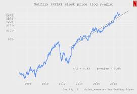 Jul 16, 2021 · view the latest nflx stock quote and chart on msn money. Netflix Valuation Update Nasdaq Nflx Seeking Alpha