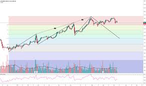 wes stock price and chart asx wes tradingview