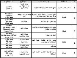الحد الأدنى لتنسيق الثانوية العامة المرحلة الأولى. ØªÙ†Ø³ÙŠÙ‚ Ø§Ù„ÙƒÙ„ÙŠØ§Øª 2019 Ø£Ø¯Ø¨ÙŠ ÙˆØ¹Ù„Ù…ÙŠ Ø§Ù„ØªÙˆØ²ÙŠØ¹ Ø§Ù„Ø¬ØºØ±Ø§ÙÙŠ Ù„Ù„Ø¬Ø§Ù…Ø¹Ø§Øª Ù„ØªÙ†Ø³ÙŠÙ‚ Ø§Ù„Ù…Ø±Ø­Ù„Ø© Ø§Ù„Ø£ÙˆÙ„Ù‰