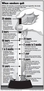 Use these tips to reduce and resist cravings. For Anyone On The Verge Of Quitting Smoking Coolguides