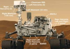 A nasa rover streaked through the orange martian sky and landed on the planet thursday, accomplishing the riskiest step yet in an epic quest to bring back rocks that could answer whether life. The Eyes Of The Mars Curiosity Rover Tech Briefs
