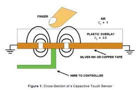 Removable connector block wire size: Mechanical Buttons To Capacitive Sensing A Step By Step Guide Part I Edn