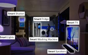 Maybe you would like to learn more about one of these? Smart Home Devices Of The Future