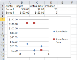 Change Orientation Of Chart And Legend Using Excel Vba