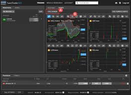 Saxo bank a/s is a fully licensed and regulated danish bank with an online trading platform that empowers you to invest across global financial markets. How Many Charts Can I Open In Saxotradergo Saxo Bank A S Support