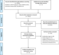 Assess asthma severity to initiate therapy. Effectiveness Of Home Visits In Adult Patients With Asthma A Systematic Review Of Randomized Controlled Trials Sciencedirect