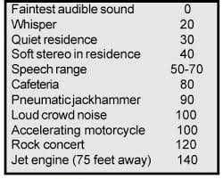 Understanding Hearing Loss Deaf Education