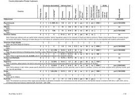 Document of pakket versturen via dhl express? Uporan Studija Brz Dhl Europaket Tracking Flybirdphoto Com