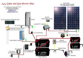 Many people install solar panels by cutting the connectors off and soldering, but troubleshooting problems is easier with the connectors in place. Photo Of Wiring Diagram Of Solar Panel System Solar Panel Wiring Diagram For Motorhome Wiring Diagramcamper Wiring Solar Panels Best Solar Panels Solar Energy