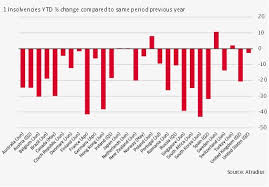 2020 Insolvencies Forecast To Jump Due To Covid 19 Atradius