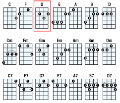 75 Right Online Ukulele Chord Chart