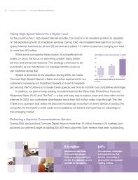 Usa.com provides easy to find states, metro areas, counties, cities, zip codes, and area codes information, including population, races, income, housing, school. Comcast Annual Report