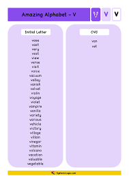 7 · vacancy · vacated ; Alphabet Resources Letter V Dyslexic Logic