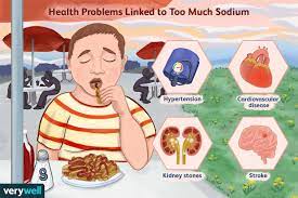 Sodium: Sodium Vs. Salt, Function, Sodium And Diet