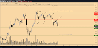 However, after a significant rally in the past week, the flagship cryptocurrency might be poised for a correction. Bitcoin Price Correction Continues Dashing Hopes Of 20k In 2020
