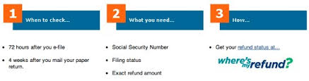 2018 Irs Tax Refund Schedule 2017 Tax Year When Will I
