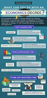 12 Jobs For Economics Majors The University Network Economics Lessons Business And Economics Teaching Economics