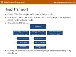 organizational structure of transportation sector in india