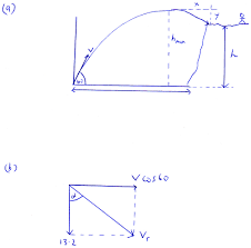 From this you schould get u=44.3m/s. A Ball Is Thrown Towards A Cliff With An Initial Speed Of 30 0 M S Directed At An Angle Of 60 0 Above The Horizontal The Ball Lands On The Edge Of The Cliff