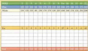 Mini Golf Scorecard Template Tiesketer Golf Scorecard Budget Template Free Excel Spreadsheets