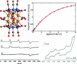 The definition of even and odd functions are presented along with examples and detailed solutions the graph of even functions are symmetric with respect to the origin (0,0). Magnetic Behavior Of Odd And Even Electron Metal Carbonyl Clusters The Case Study Of Co 8 Pt 4 C 2 Co 24 N N 1 2 Carbide Cluster Journal Of The American Chemical Society X Mol