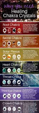 10 Best Chakra Healing Crystals Kaila Yu Chakra Healing Crystals Energy Healing Chakra Healing