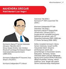 Kabupatèn rembang) adalah sebuah kabupaten di provinsi jawa tengah. à¦Ÿ à¦‡à¦Ÿ à¦° Jatam Nasional 18 Mahendra Siregar Tercatat Pernah Menjadi Komisaris Utama Pt Semen Indonesia 2012 2017 Ketika Menjabat Komisaris Utama Si Terjadi Konflik Masyarakat Terhadap Ekspansi Pembangunan Pabrik Dan Pertambangan Di Gunem