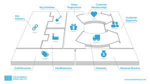 One often seeks for a homey feel when one travels to different locations. Business Model Canvas The Definitive Guide And Examples