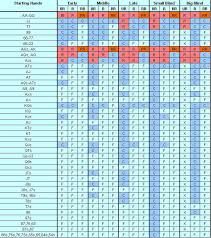 Expected Hand Values For Poker Starting Hands