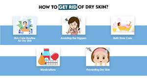 Image result for Dry Skin Management